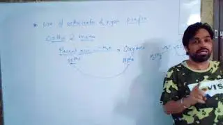 Naming of Ionic Compounds L-2 by Sandeep Dan for IIT PMT and 11th foundation