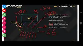 Forsage Complete Plan By Sir Amtaz Kallu || Amir_Technical_Point | at_point
