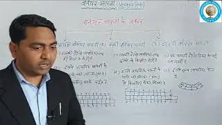 प्रत्यक्ष और वक्री वर्नियर मापनी ( Direct and retrograde vernier scale ) master video