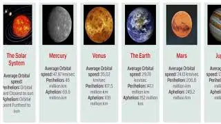 Comparison: The solar system orbital speed, Perihelion, Aphelion