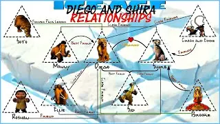 Ice Age: Diego And Shira Relationships