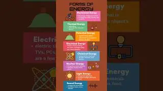 Forms Of Energy #energy #mechanicalenergy #thermalenergy #potentialenergy #nuclear_energy