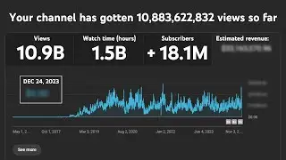 How Much Money Can You Make On YouTube Per Day?