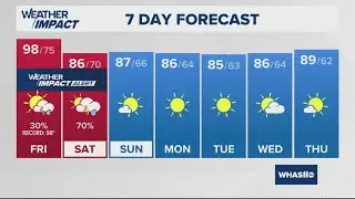 Extreme heat takes hold of Louisville | Aug. 29, 2024 #WHAS11 noon weather