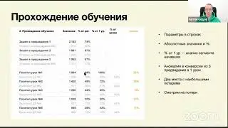 Аналитика марафонов в онлайн-школах