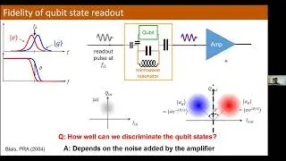 Josephson parametric amplifiers for rapid, high fidelity measurement of solid state qubits