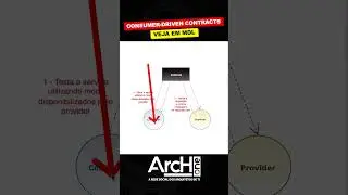 Explorando Consumer-Driven Contracts em MDL