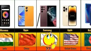 Mobile Phone Brands by Country