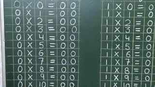 Class-LKG || Maths (oral) Table of 0 and Table of 1