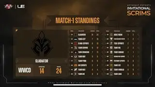 14 Finishes in Upthrust Invitational Scrims | Gladiators Esports | 4v4 Coordinated Fights