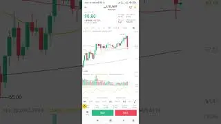 Short sell in LTC coin #heavy sell off in LTC coin #altcoin #priceprediction #cryptocurrency
