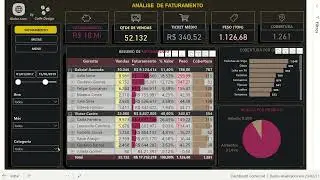 Dashboard Vendas