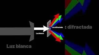 CONCIERTO CON GAFAS 3D #ciencia #increible  #curiosidades #divulgacion