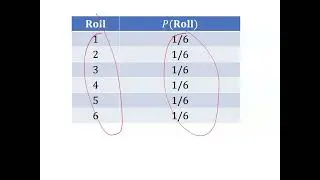 Mean, Variance, and Standard Deviation of a Discrete Random Variable