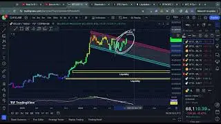 Bitcoin Long-Term Analysis | 🔒MEMBERS ONLY🔒