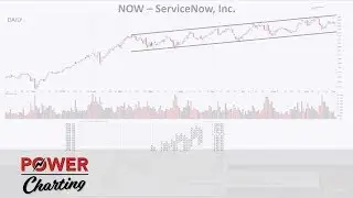 Power Charting: Scan P&F Low Pole Reversal (10.05.18)