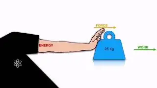 Difference between energy, force and work