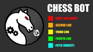 How to see 5 BEST MOVES directly in your chess game? | ChessBotX MultiPV