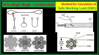 Wire Rope Sling Explained with SWL Loading capacity formula  