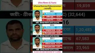 Salboni vidhansabha election result/west Bengal Vidhansabha election result
