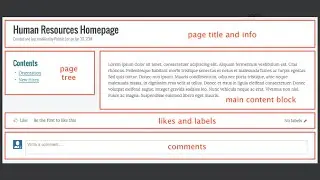 Brikit Theme Press - Introduction to Layouts
