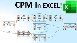 Draw & Solve CPM in 2026 🚀 Critical Path Method Tutorial for SpaceX Starlink Project Management 🛰️