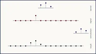 1D convolution for neural networks, part 1: Sliding dot product