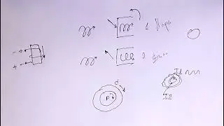 Лекция 11.6. Структура магнитного поля