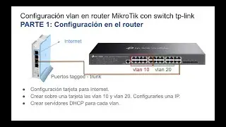 Configurar Vlan Mikrotik Router (Parte 1, Paso a Paso)