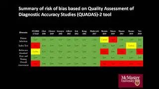 Synthetic 2D Mammography Versus Standard 2D Digital Mammography