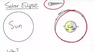 Eclipses Tutorial