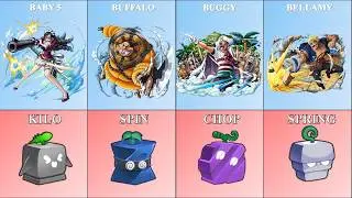 USERS OF BLOX FRUITS IN ONE PIECE 