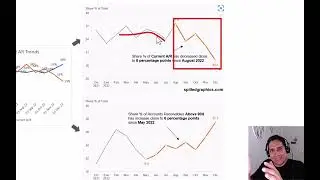 [EW9] Enhancing the Defaults in Your Excel Charts | Carlos Barboza MVP