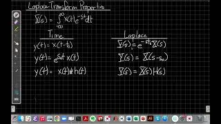 Laplace Transform Properties