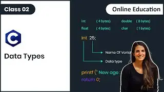 #2: Data Types in C Programming | C Programming for Beginners