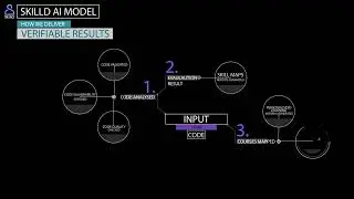What does Skilld AI do?