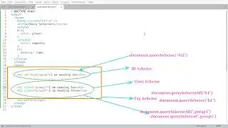 Javascript QuerySelector Tutorial with explanation & Code