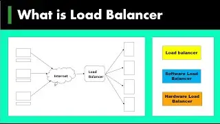 7 ) What is Load Balancer | System Design Basics