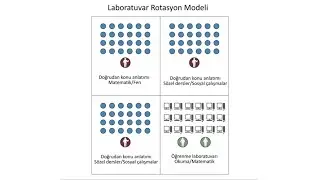 Hibrit Eğitim | Ders 6: Laboratuvar Rotasyon Modeli
