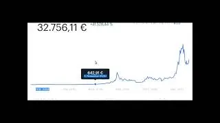 αποψη για το bitcoin και αλλα κρυπτονομισματα