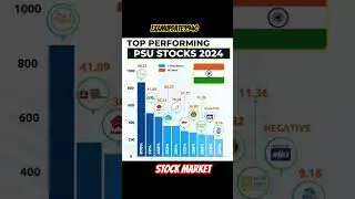 // *Top Performing PSU Stocks 2024!*📊 // #stockmarket #shorts #trending #viralvideo #examupdate9940