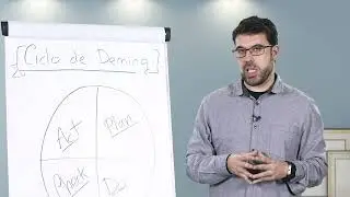 3.1 Industria M03 01 CICLO DE DEMING