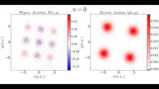 Wigner function Vs Husimi function: Coherent superposition