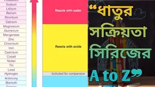 ধাতুর সক্রিয়তা সিরিজের বস হতে দেখে নাও ভিডিওটি😎 | রসায়ন দ্বিতীয় পত্র: ৪র্থ অধায় (তরিৎ রসায়ন)