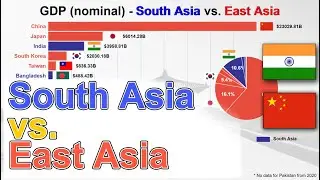 South Asia vs. East Asia - GDP Ranking 1970 - 2025