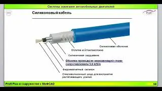 2.4. High-voltage ignition system wires. Design features. Malfunctions.
