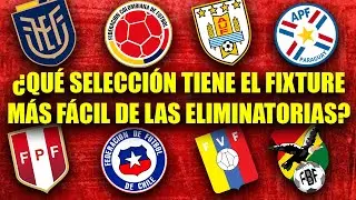 ¿Qué SELECCIÓN tiene el FIXTURE más FÁCIL y más DIFÍCIL de las ELIMINATORIAS?