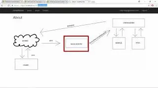 1- Introducción a ASP.NET CORE 2 - Qué es MVC | Programando ASP.NET CORE 2