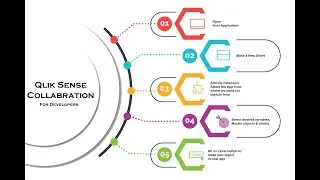 Qlik Sense Collaboration Sheets