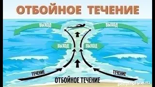 Загадочное явление в море которое уносит сотни жизней в год. О котором надо знать.